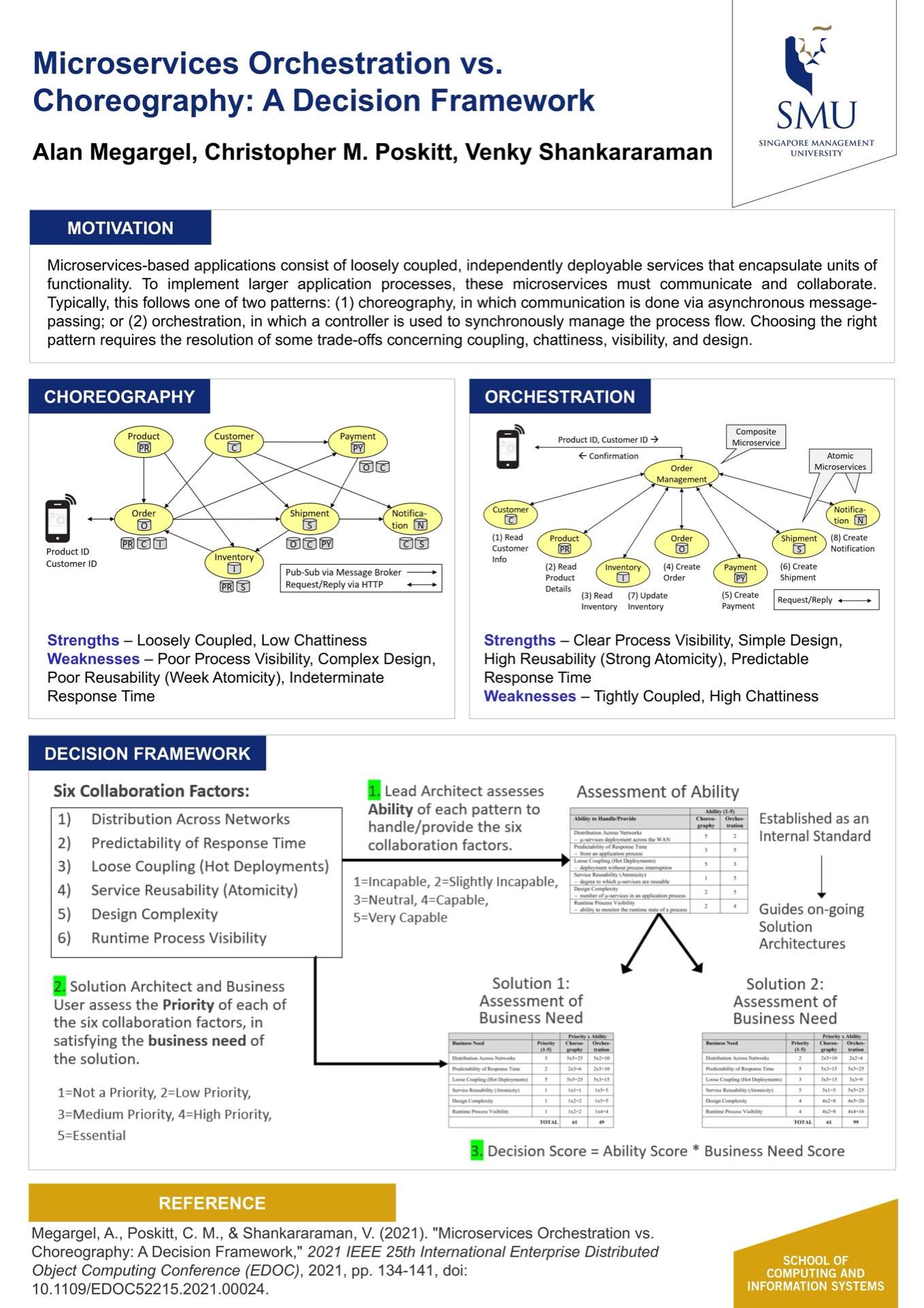 Microservices Orchestration vs. Choreography: A Decision Framework