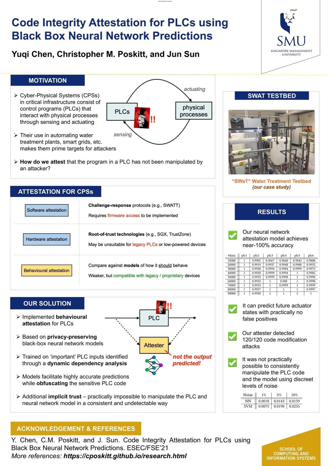 Code Integrity Attestation for PLCs using Black Box Neural Network Predictions