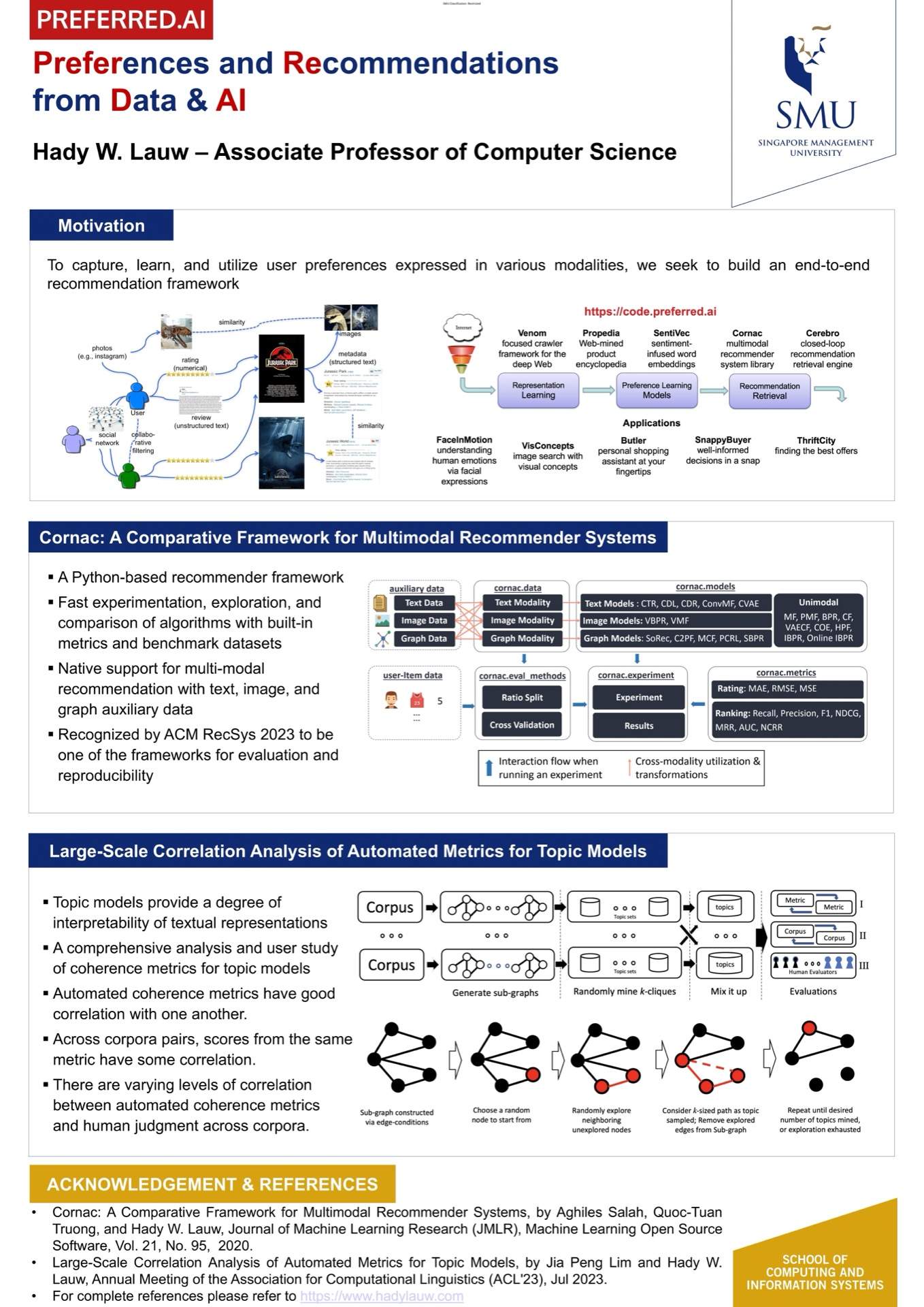 Preferences and Recommendations from Data & AI