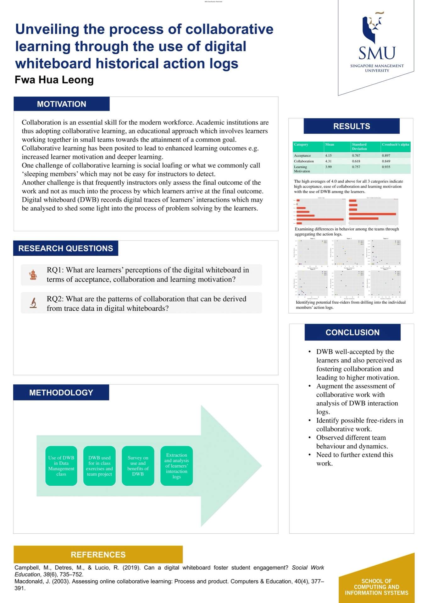 Unveiling the process of collaborative learning through the use of digital whiteboard historical action logs