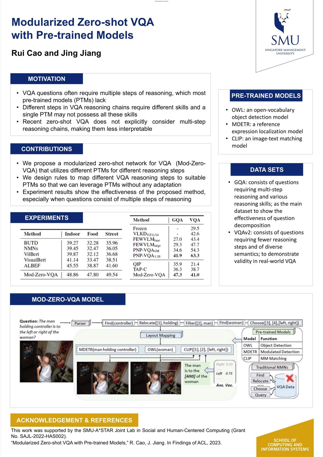 Modularized Zero-shot VQAwith Pre-trained Models