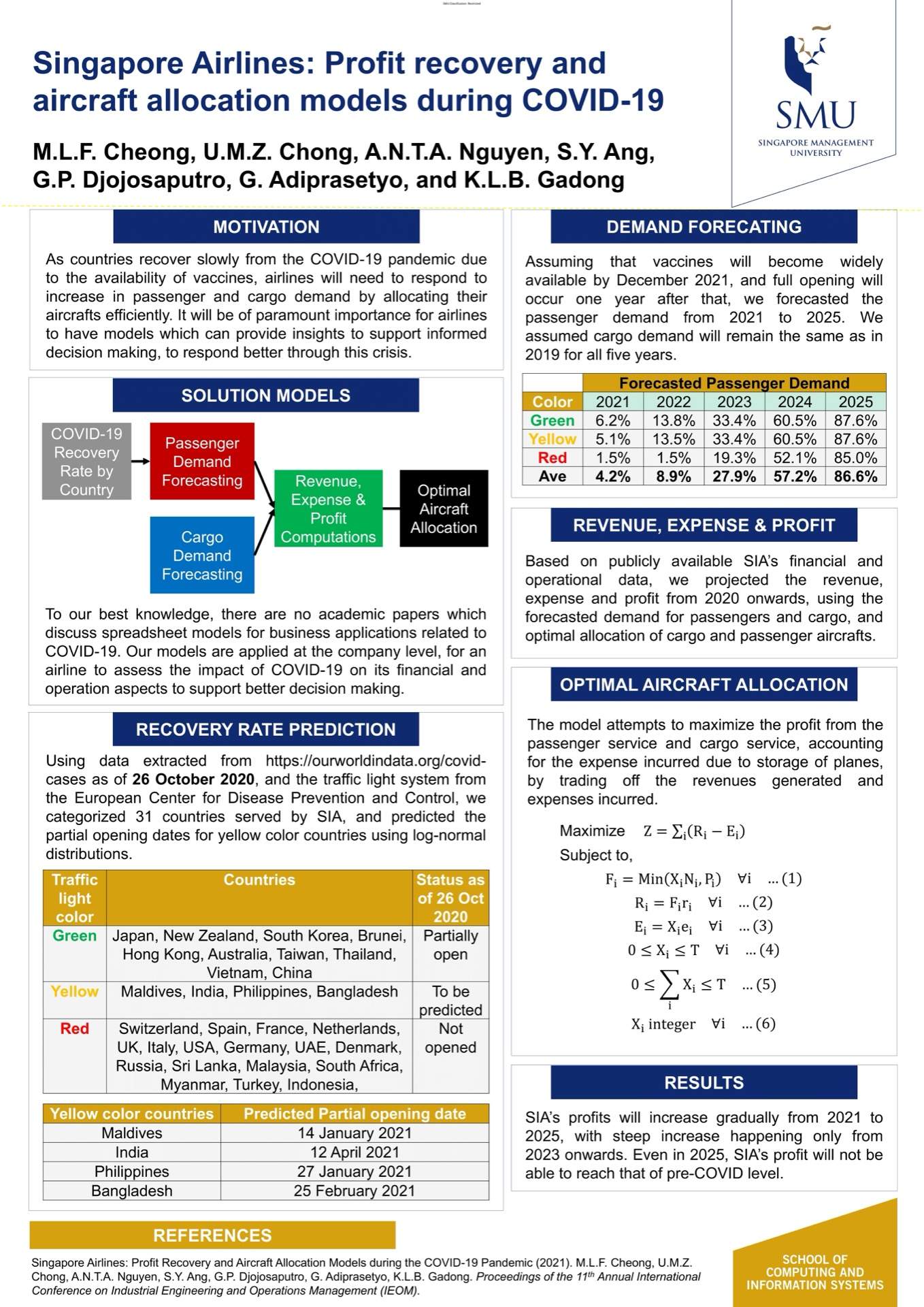 Singapore Airlines: Profit recovery and aircraft allocation models during COVID-19