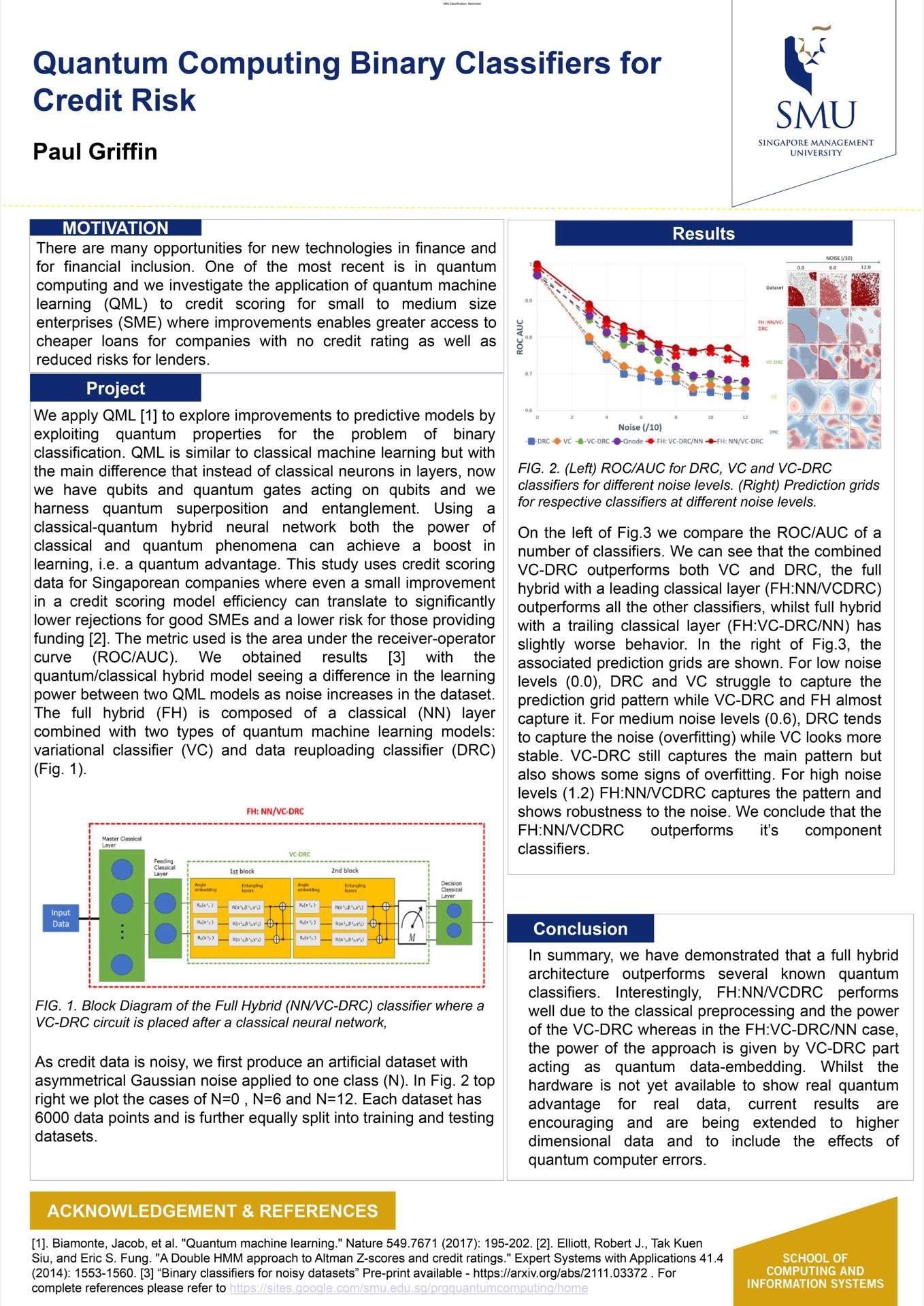 Quantum Computing Binary Classifiers for Credit Risk