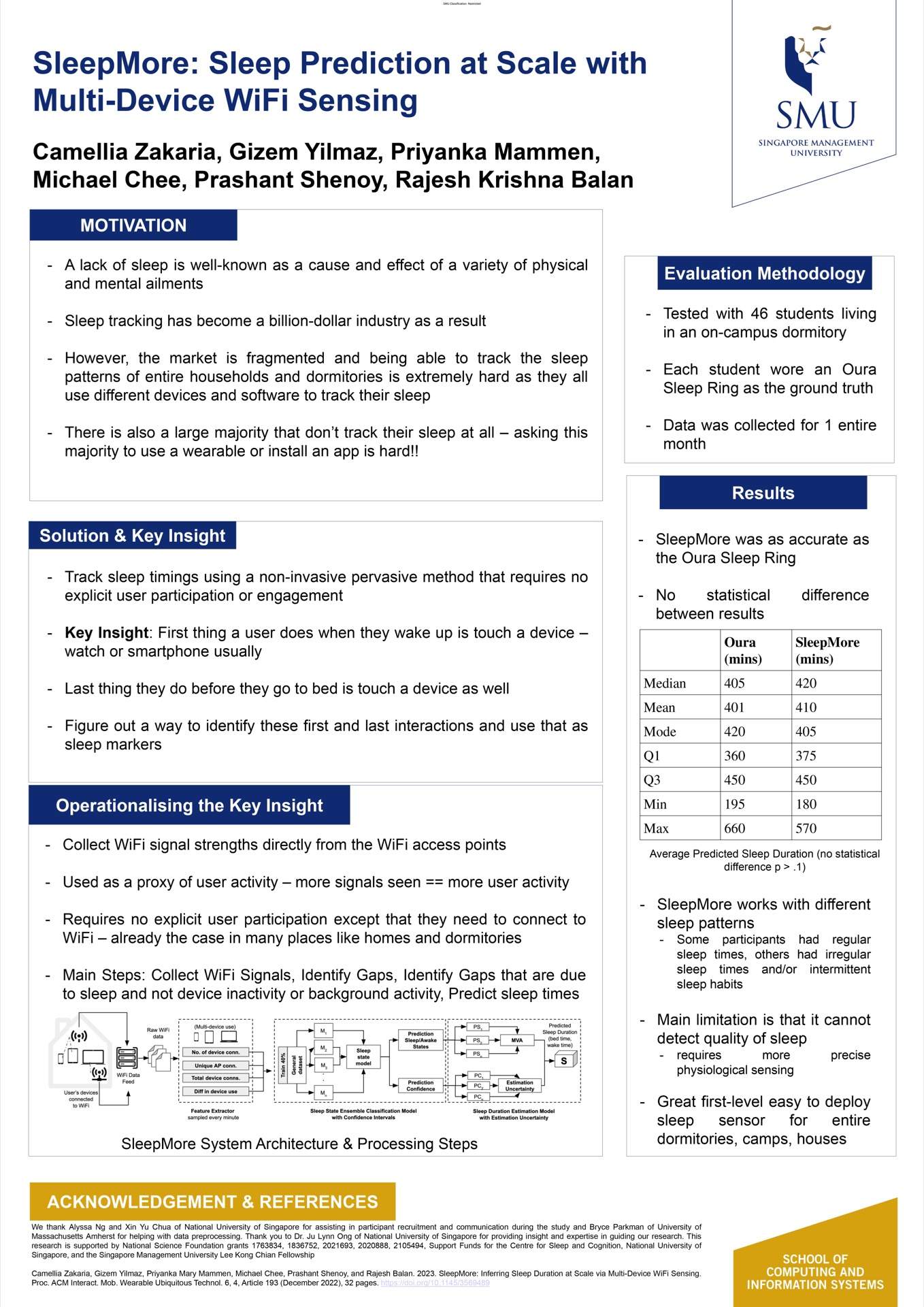 SleepMore: Sleep Prediction at Scale with Multi-Device WiFi Sensing