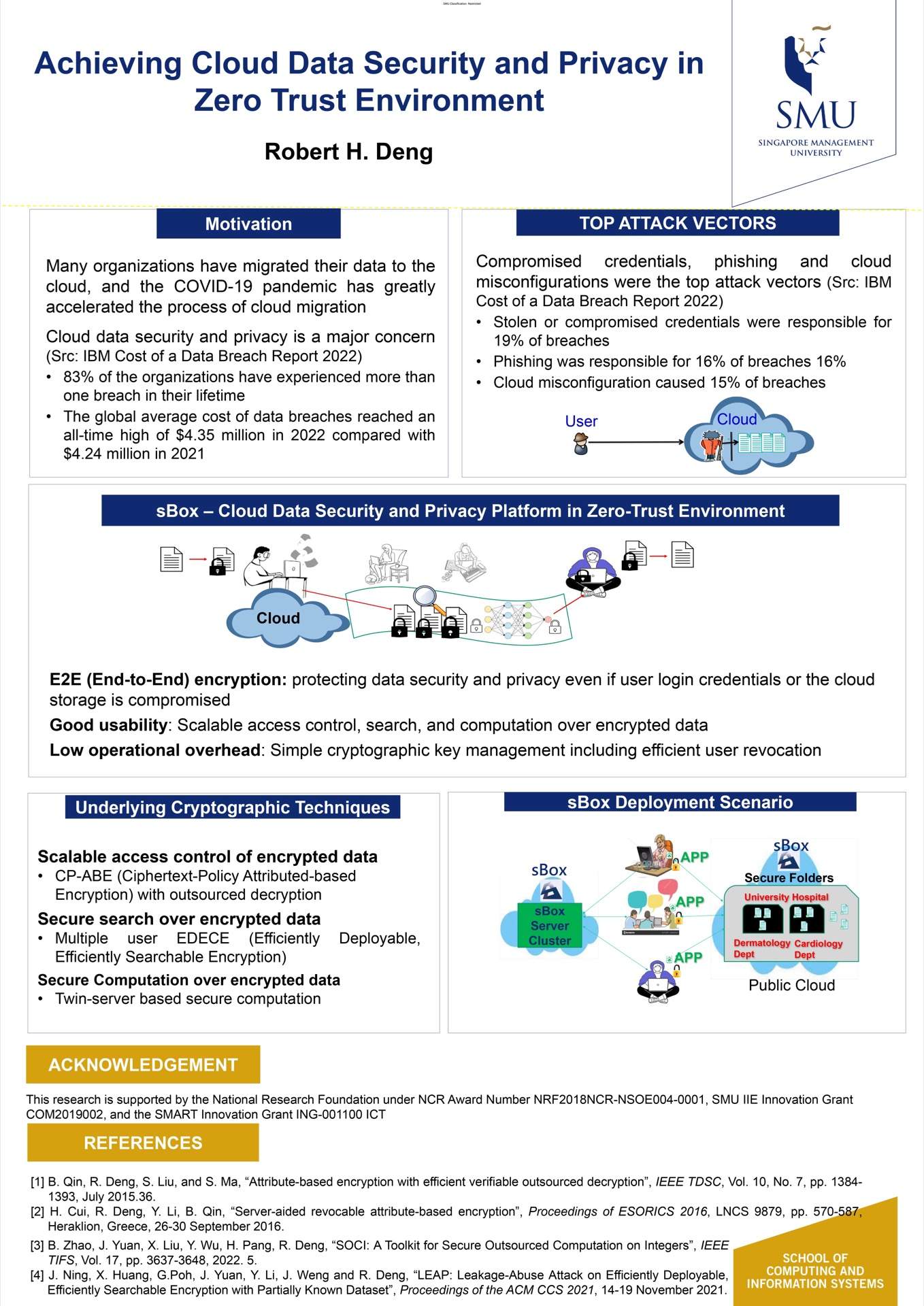 Achieving Cloud Data Security and Privacy in Zero Trust Environment