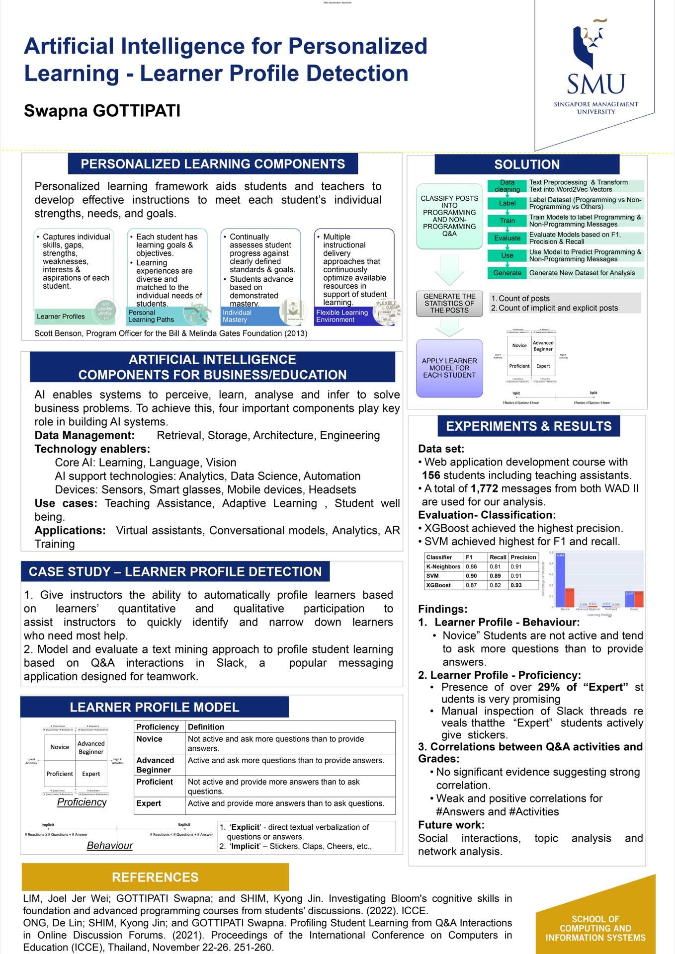 Artificial Intelligence for Personalized Learning - Learner Profile Detection