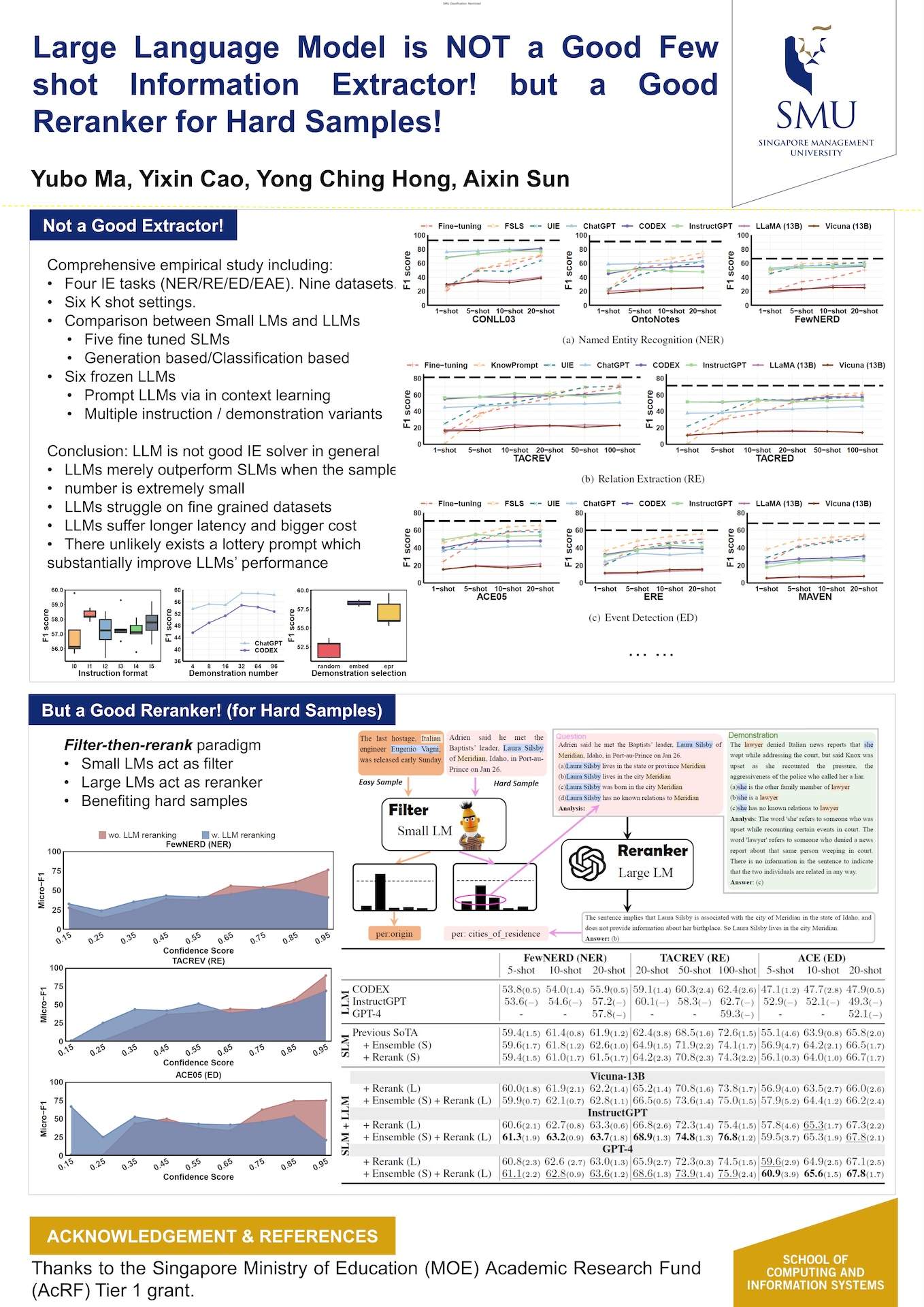 Large Language Model is NOT a Good Few shot Information Extractor! but a Good Reranker for Hard Samples! 