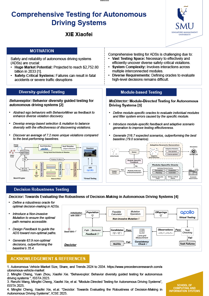 Comprehensive Testing for Autonomous Driving Systems