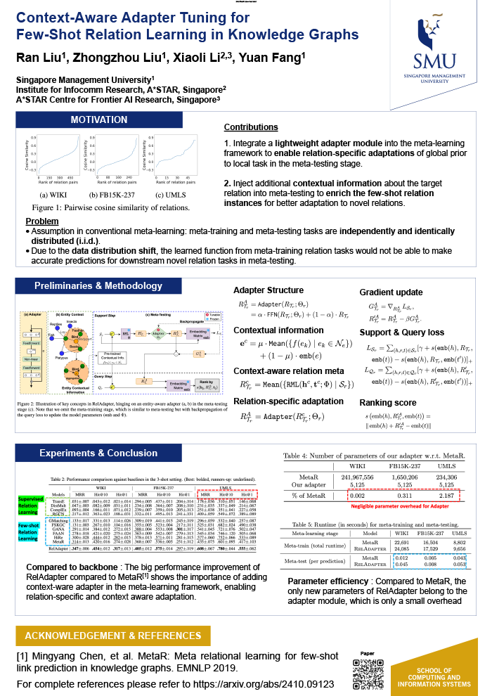 Context-Aware Adapter Tuning for  Few-Shot Relation Learning in Knowledge Graphs 