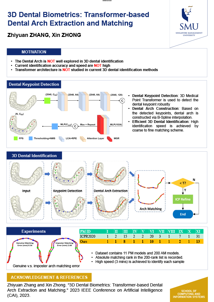 3D Dental Biometrics: Transformer-based Dental Arch Extraction and Matching