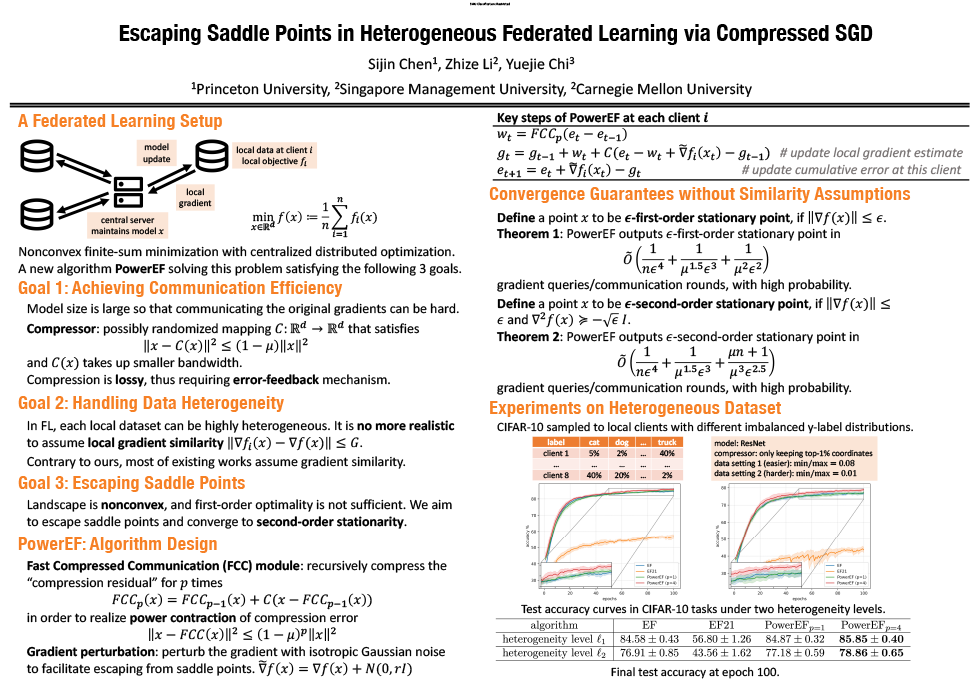 Escaping Saddle Points in Heterogeneous Federated Learning via Compressed SGD