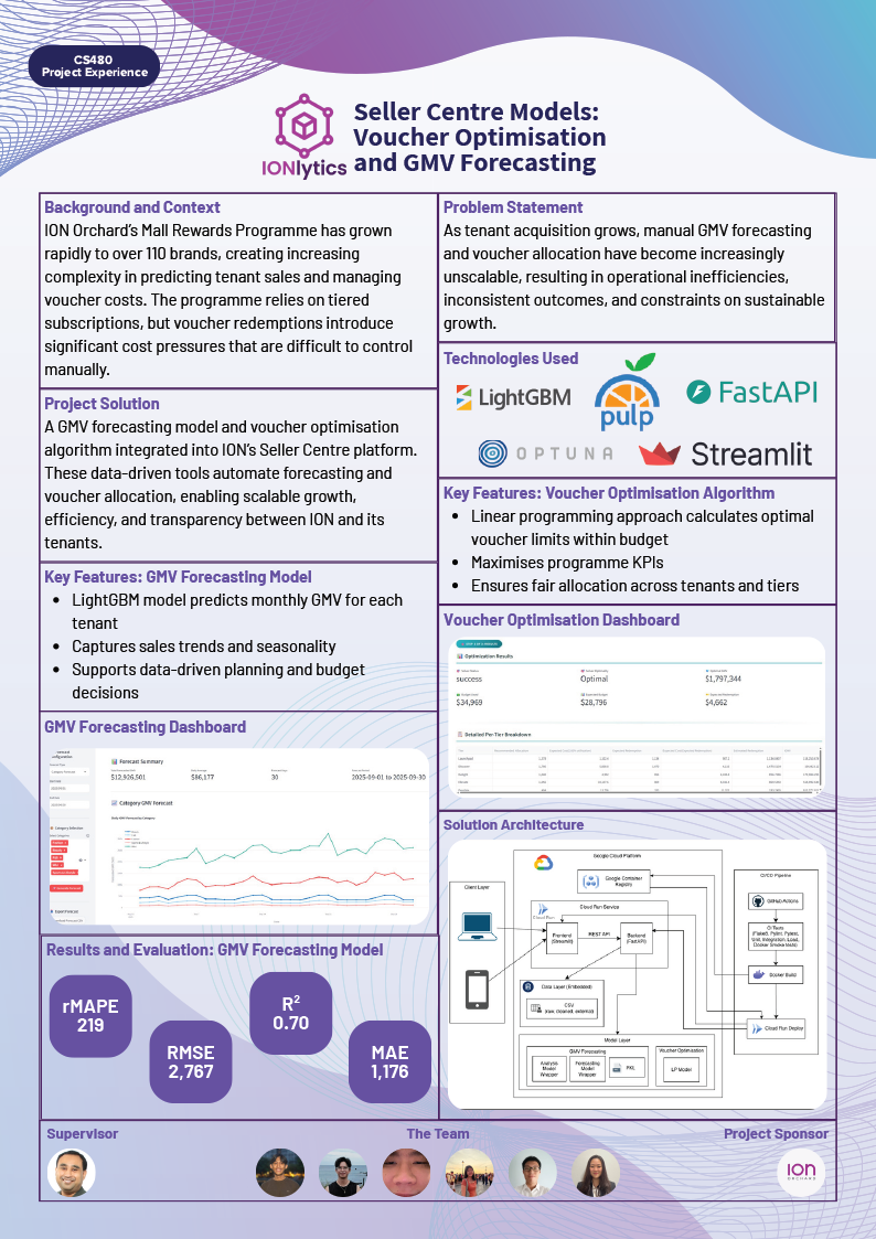 Seller Centre Models: Voucher Optimisation and GMV Forecasting