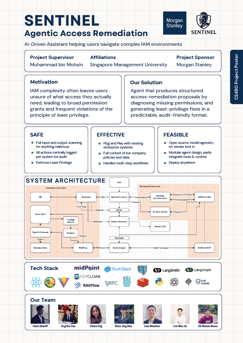SENTINEL: Agentic Access Remediation