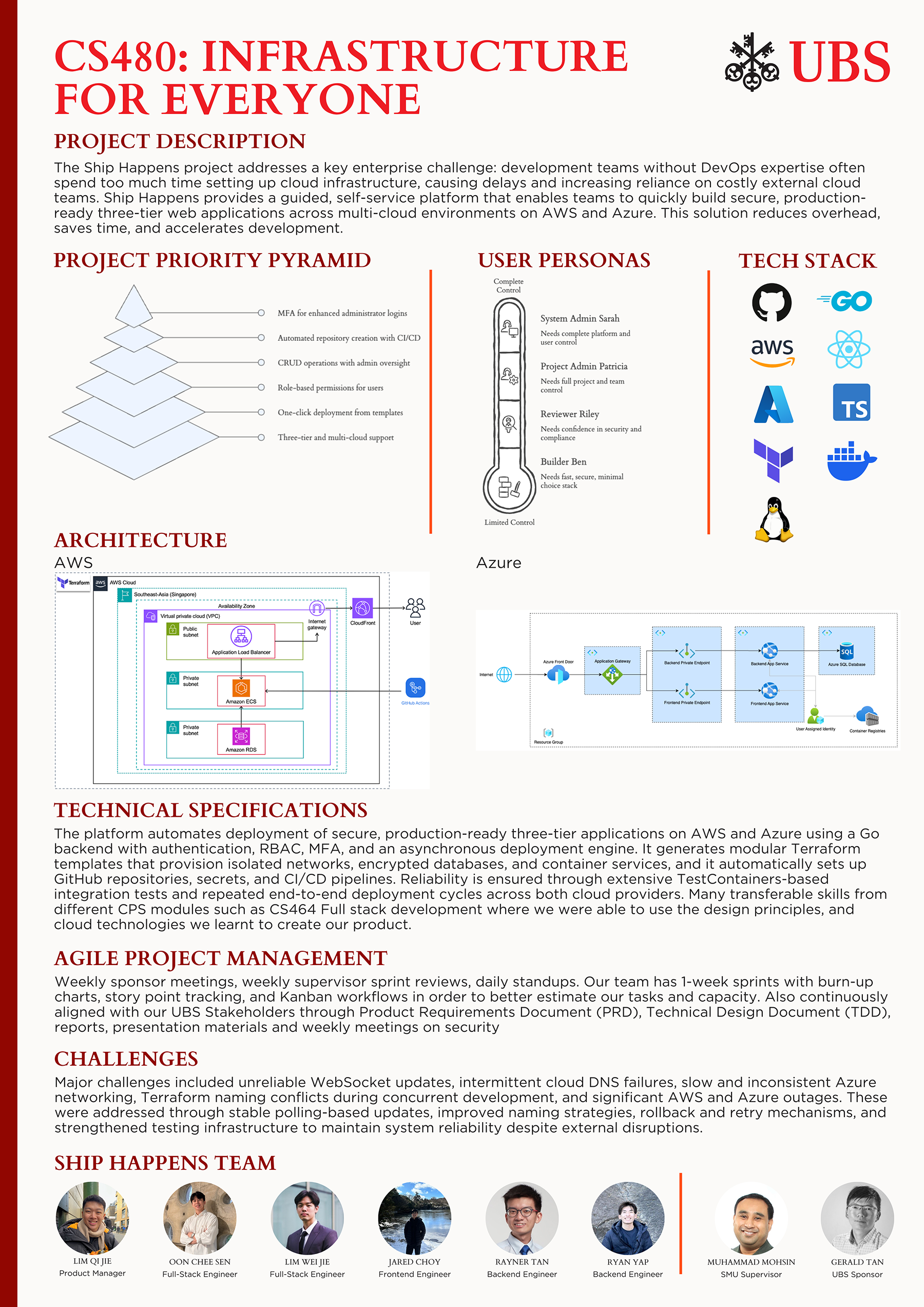The Ship Happens Project