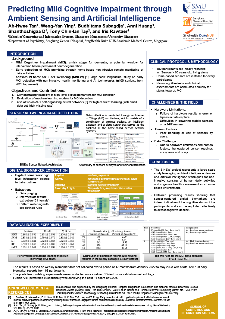 Predicting Mild Cognitive Impairment through Ambient Sensing and Artificial Intelligence