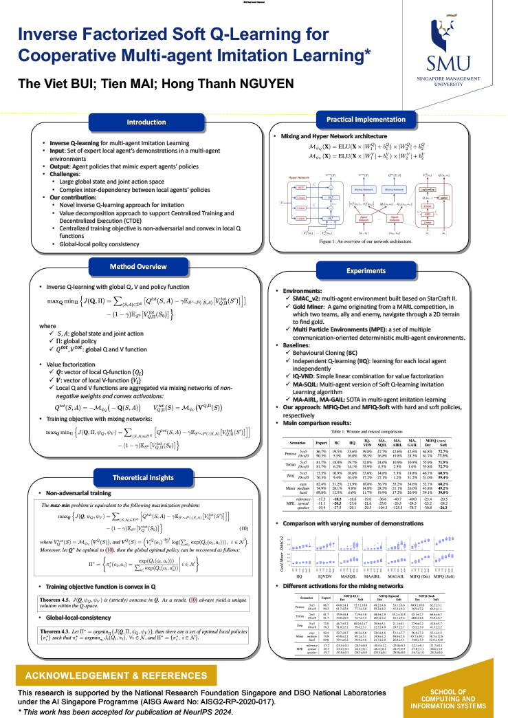 Inverse Factorized Soft Q-Learning for Cooperative Multi-agent Imitation Learning*