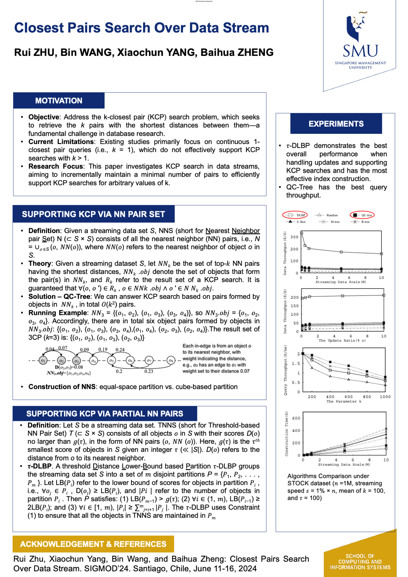 Closest Pairs Search Over Data Stream