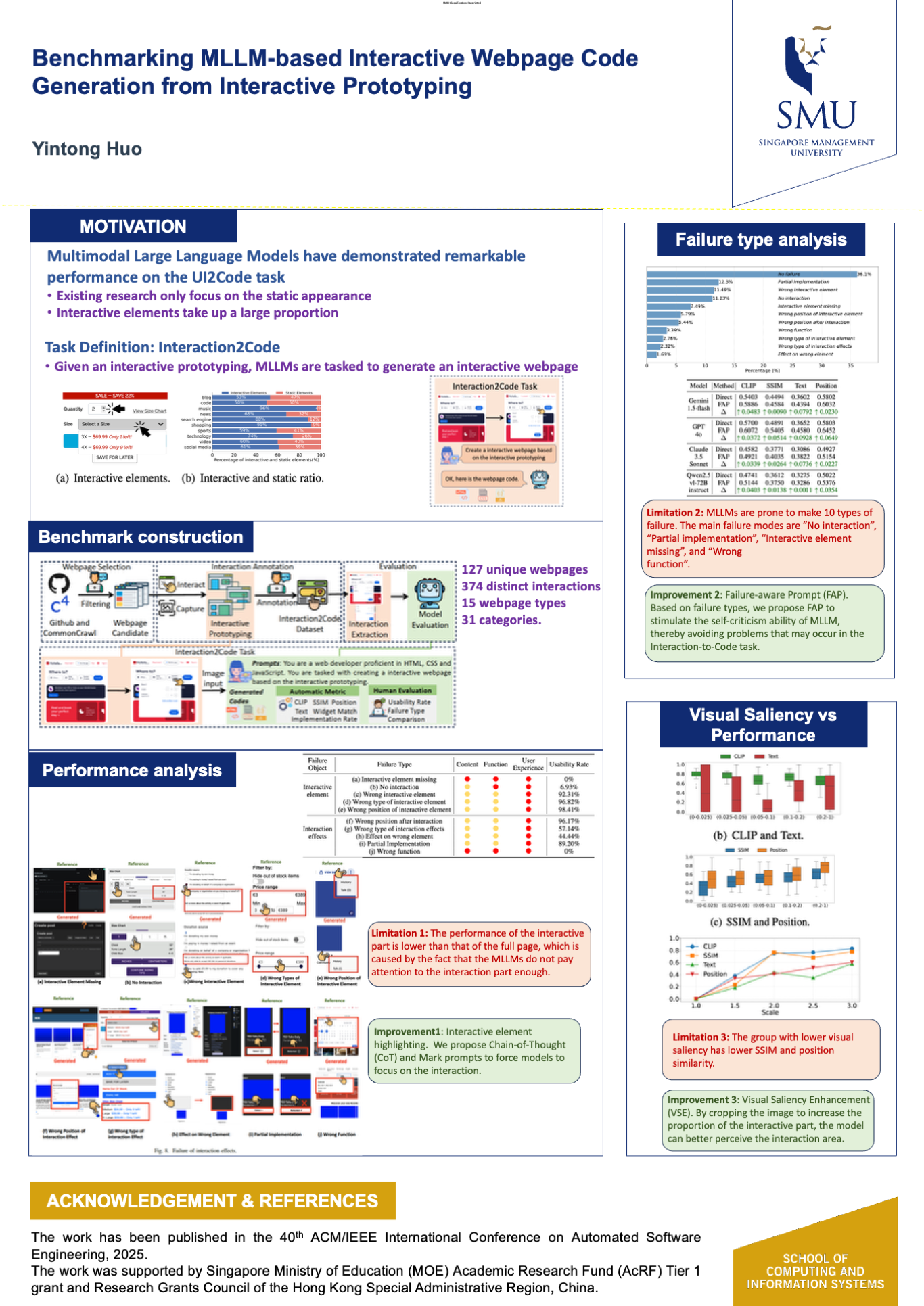 Benchmarking MLLM-based Interactive Webpage Code Generation from Interactive Prototyping