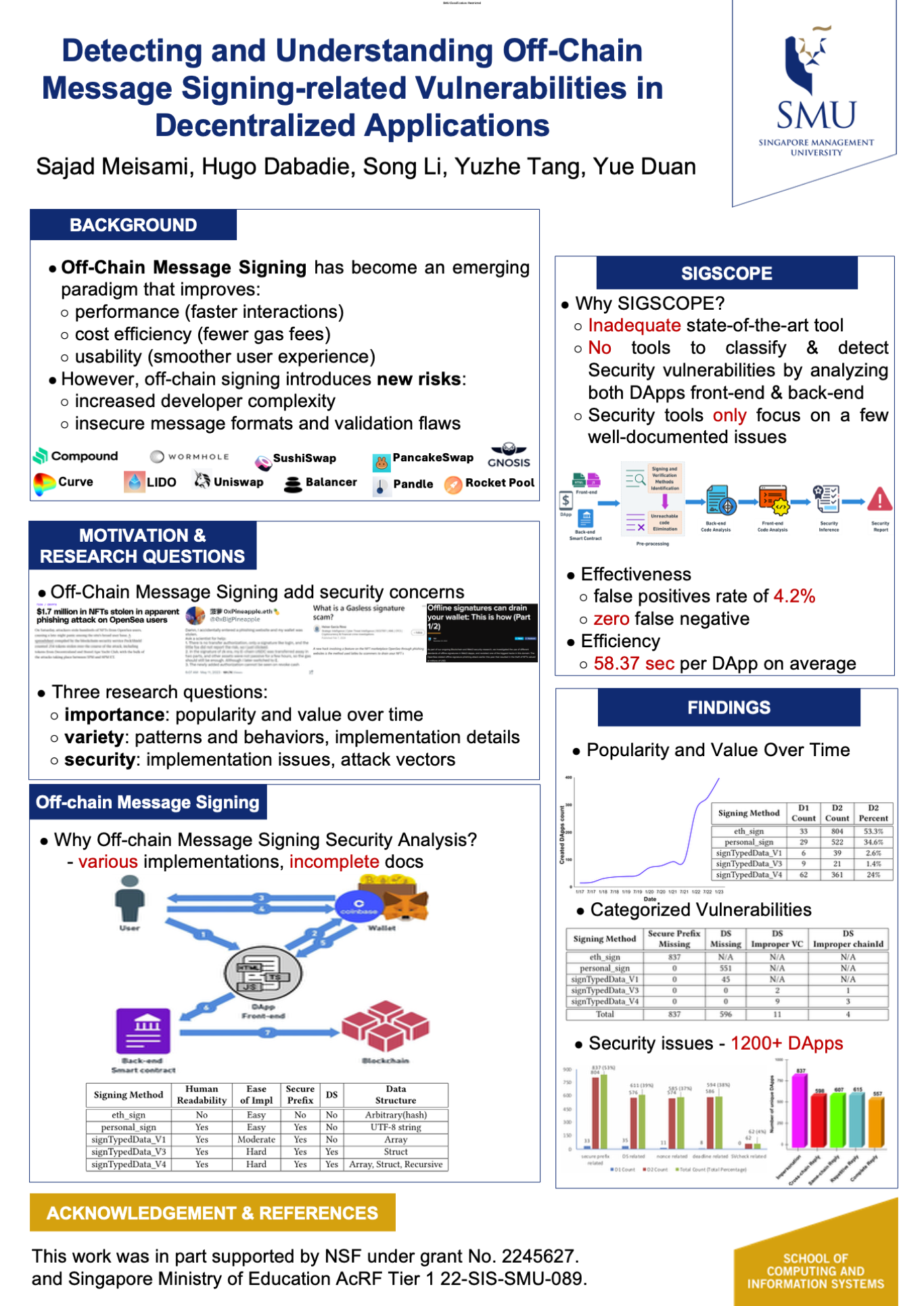 Detecting and Understanding Off-Chain Message Signing-related Vulnerabilities in Decentralized Applications
