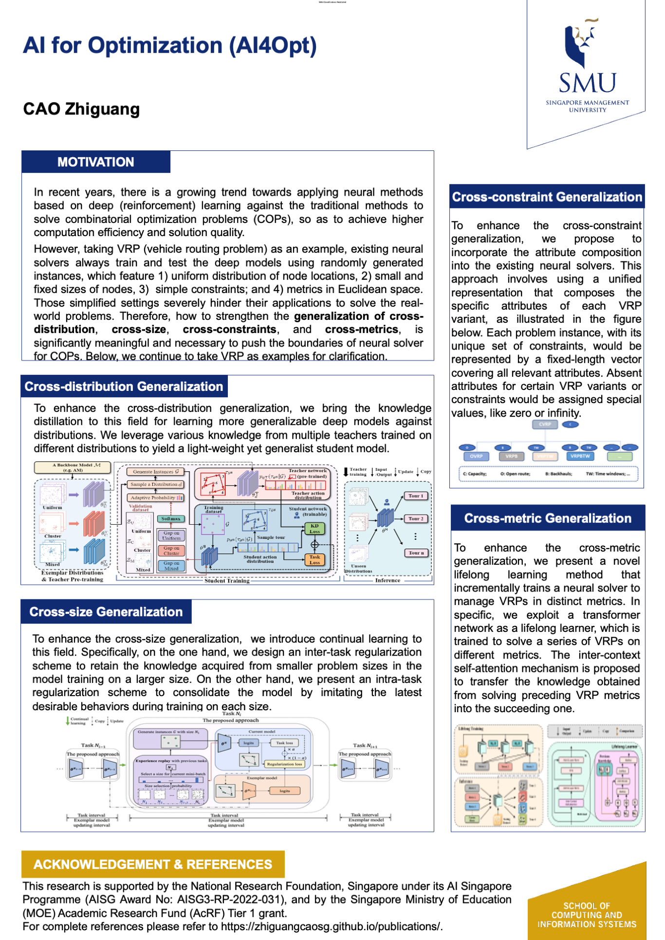 AI for Optimization (AI4Opt)