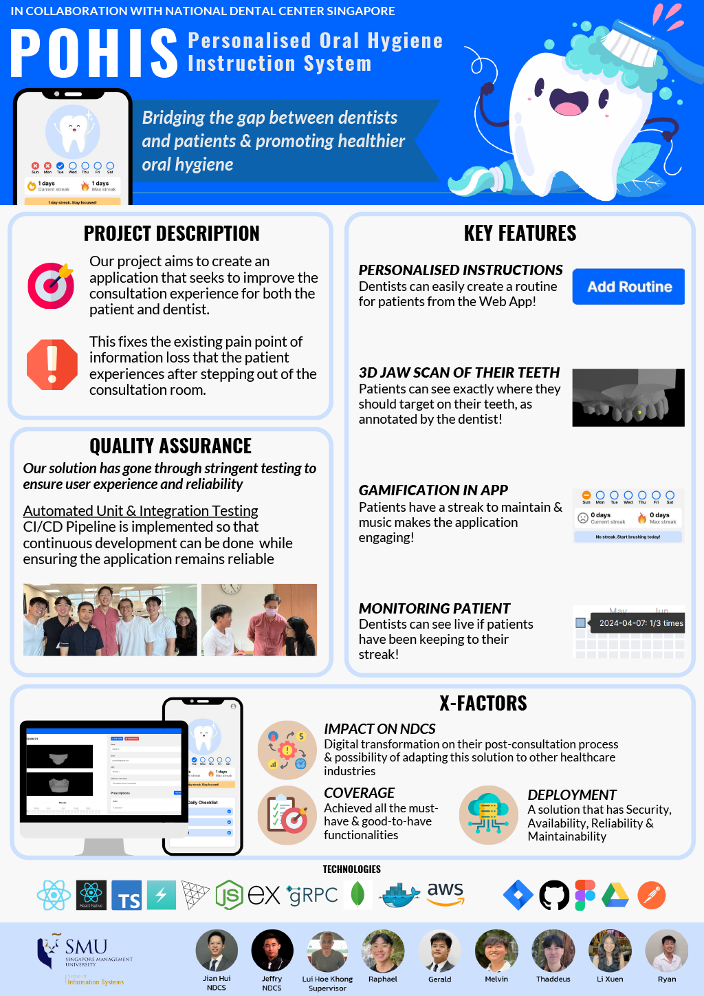 Personalised Oral Hygiene Instruction System 
