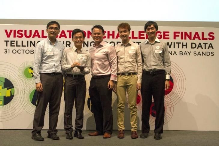 School of Information Systems alumni emerged as runner-up in inaugural national data visualization challenge School of Information Systems alumni emerged as runner-up in inaugural national data visualization challenge