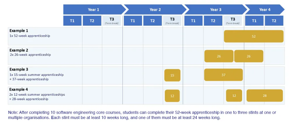 apprenticeship-timeline-2026
