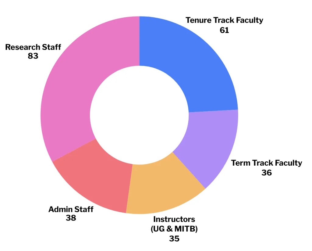 metrics-prog1